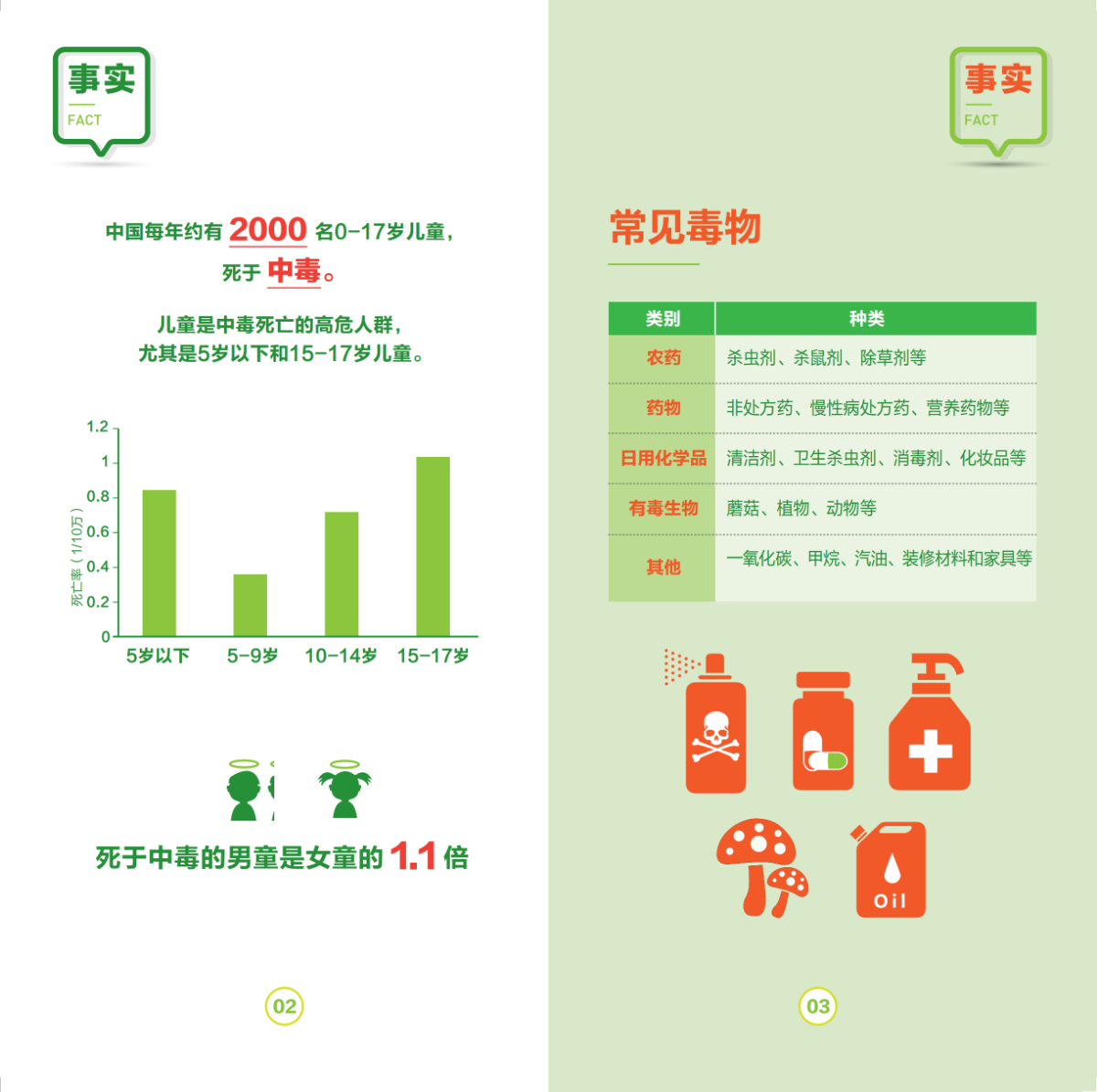儿童中毒预防8大策略-210X105MM-16P_02.png
